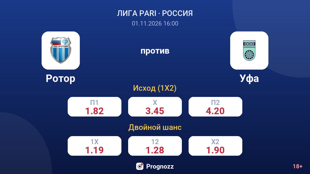 Ротор — Уфа — коэффициенты