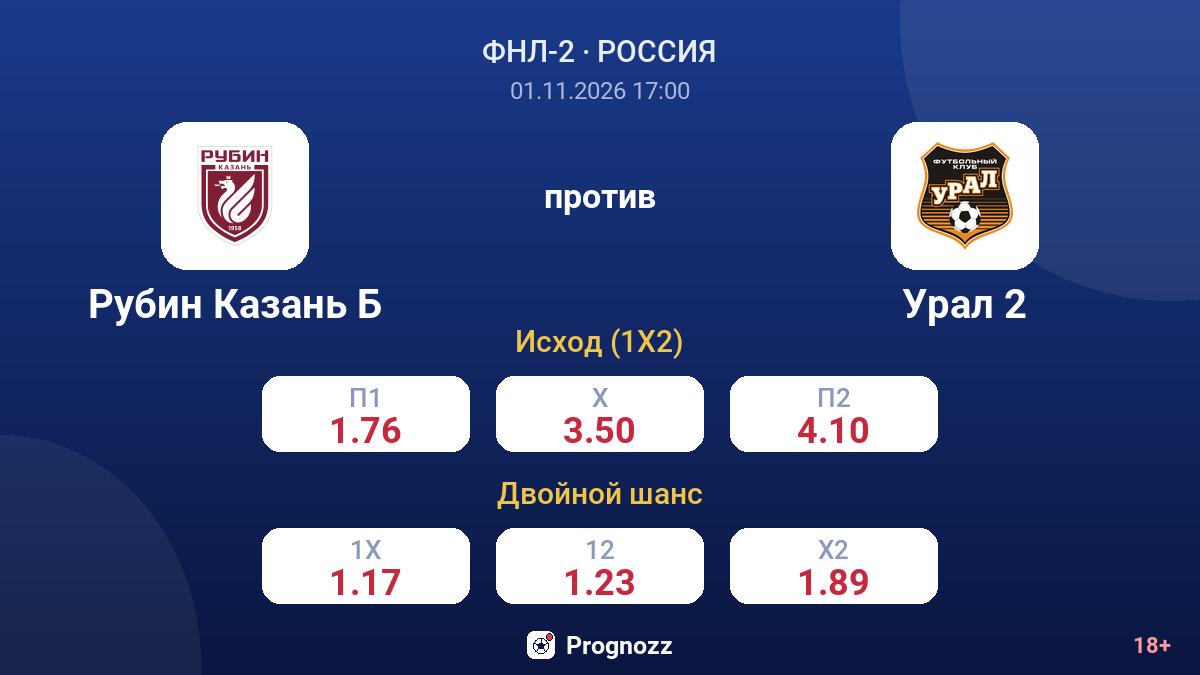 Рубин Казань Б — Урал 2 — коэффициенты