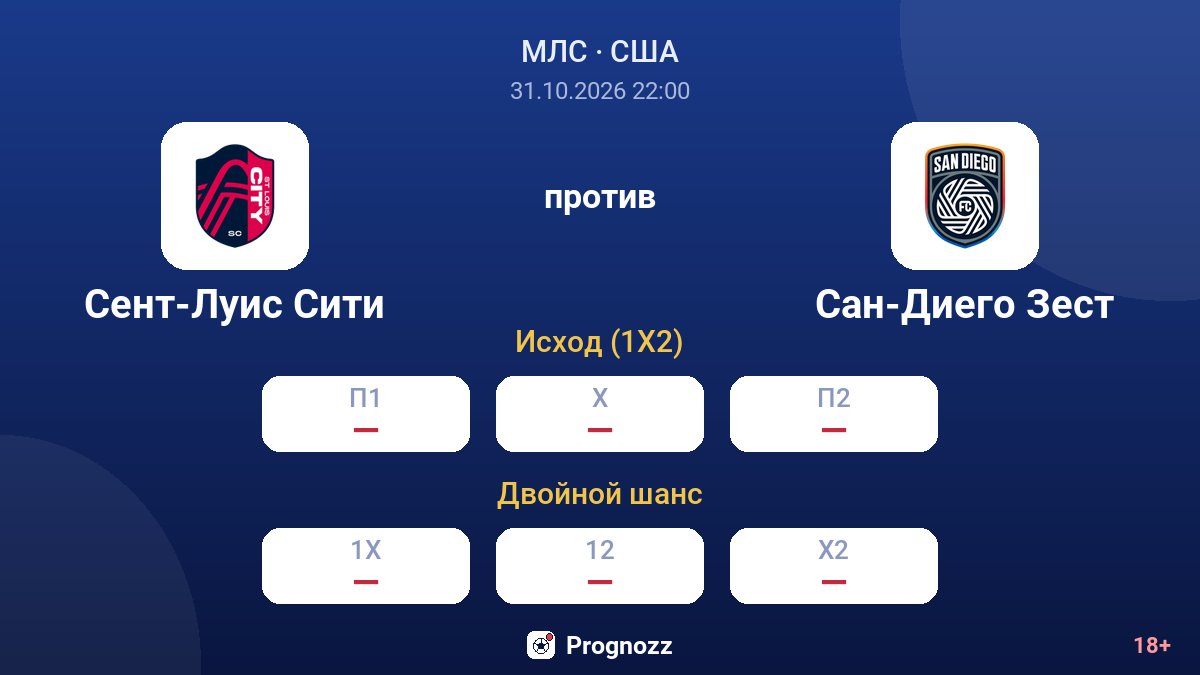 Сент-Луис Сити — Сан-Диего Зест — коэффициенты