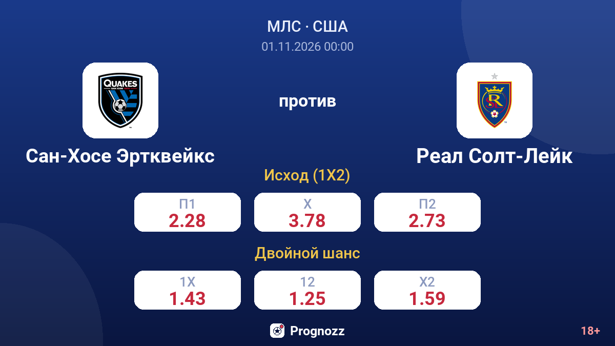 Сан-Хосе Эртквейкс — Реал Солт-Лейк — коэффициенты