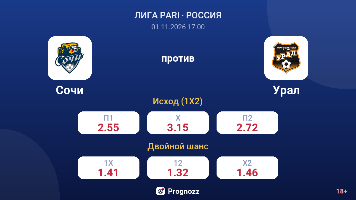 Сочи — Урал — коэффициенты