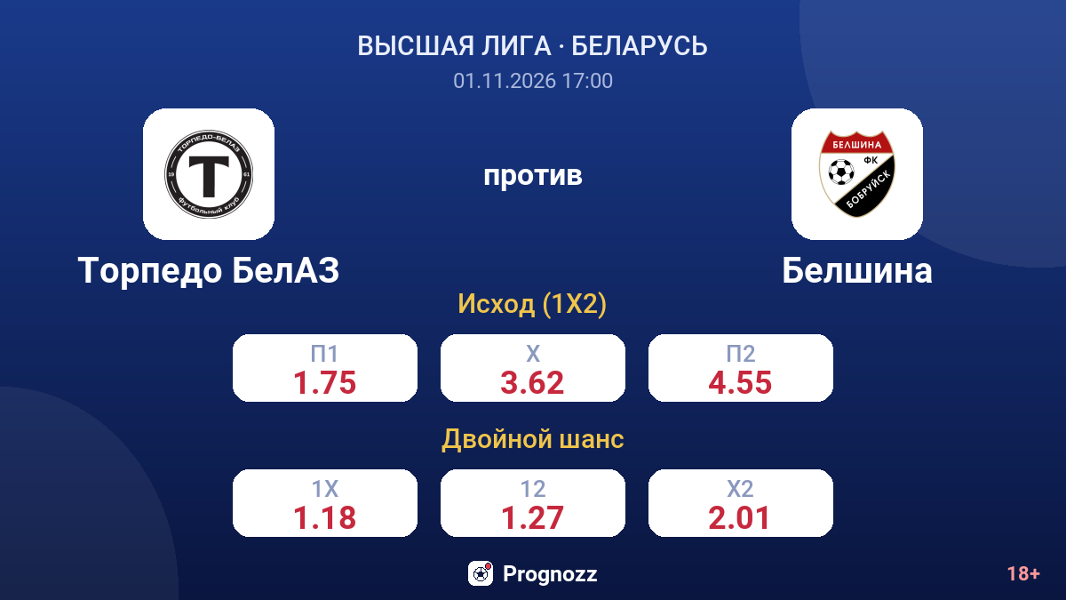 Торпедо БелАЗ — Белшина — коэффициенты