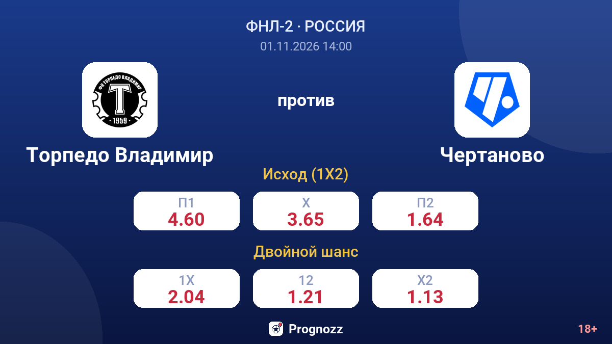 Торпедо Владимир — Чертаново — коэффициенты