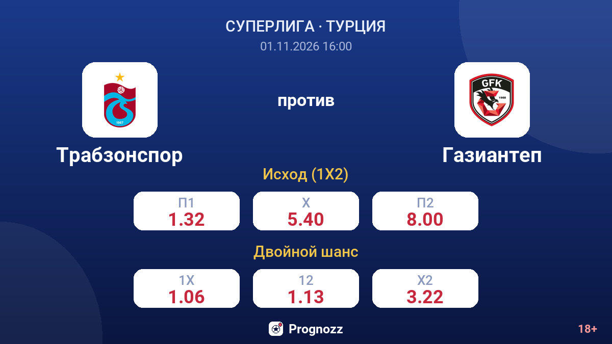 Трабзонспор — Газиантеп — коэффициенты