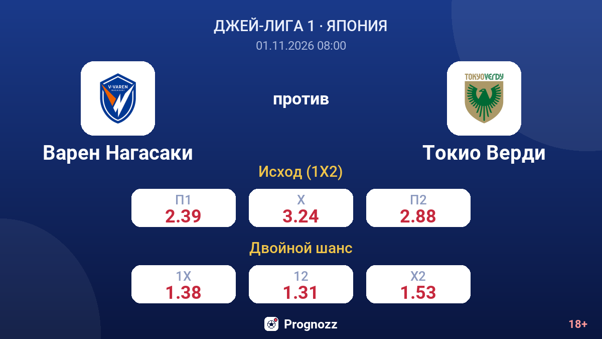 Варен Нагасаки — Токио Верди — коэффициенты