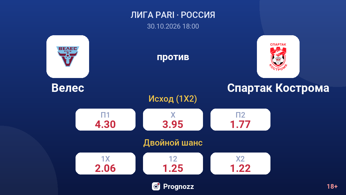 Велес — Спартак Кострома — коэффициенты