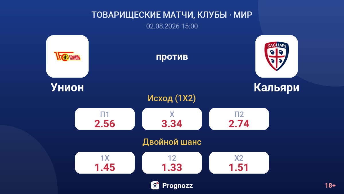 Унион против Кальяри — коэффициенты
