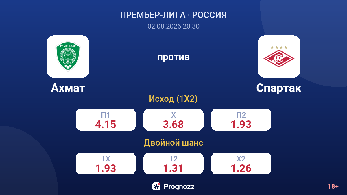 Ахмат против Спартак — коэффициенты