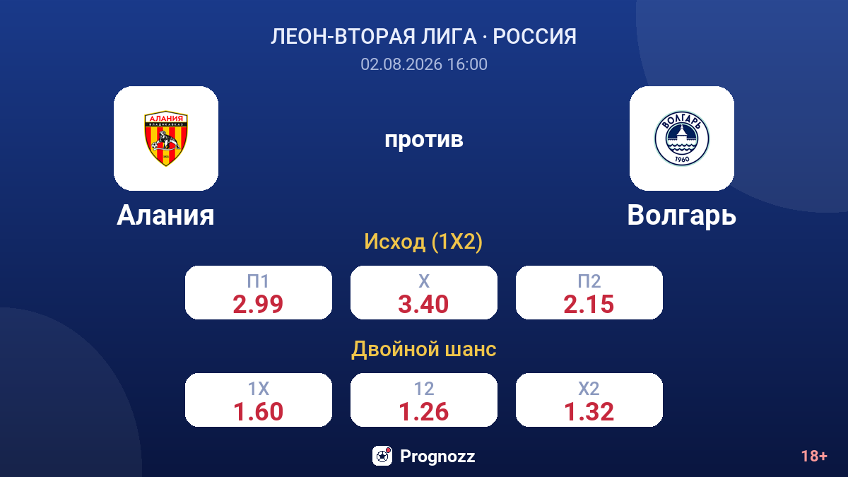 Алания против Волгарь — коэффициенты
