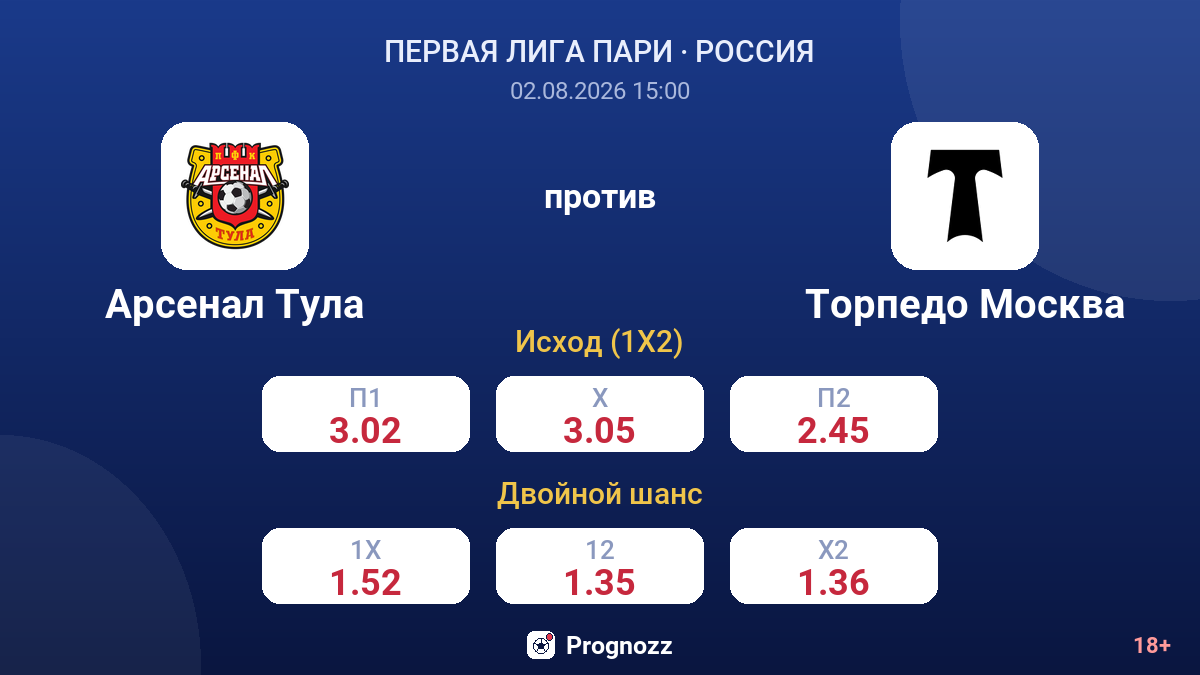 Арсенал Тула против Торпедо Москва — коэффициенты
