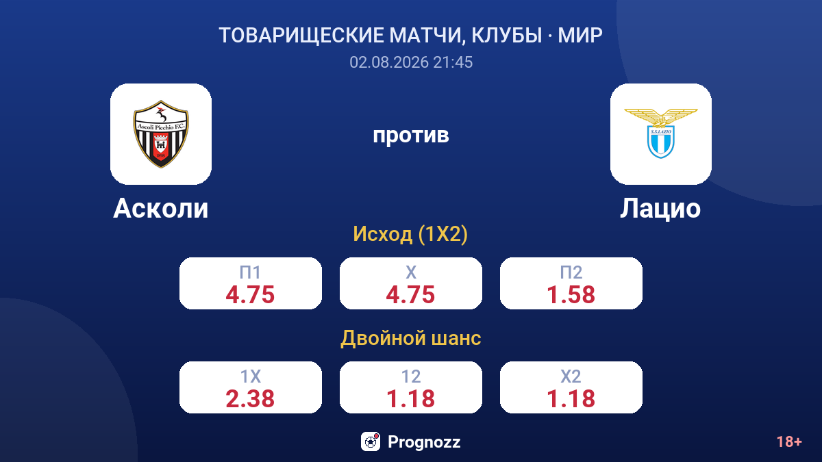 Асколи против Лацио — коэффициенты