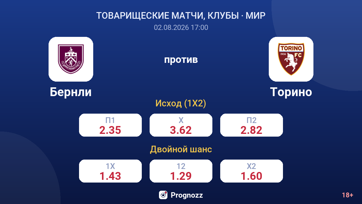 Бернли против Торино — коэффициенты
