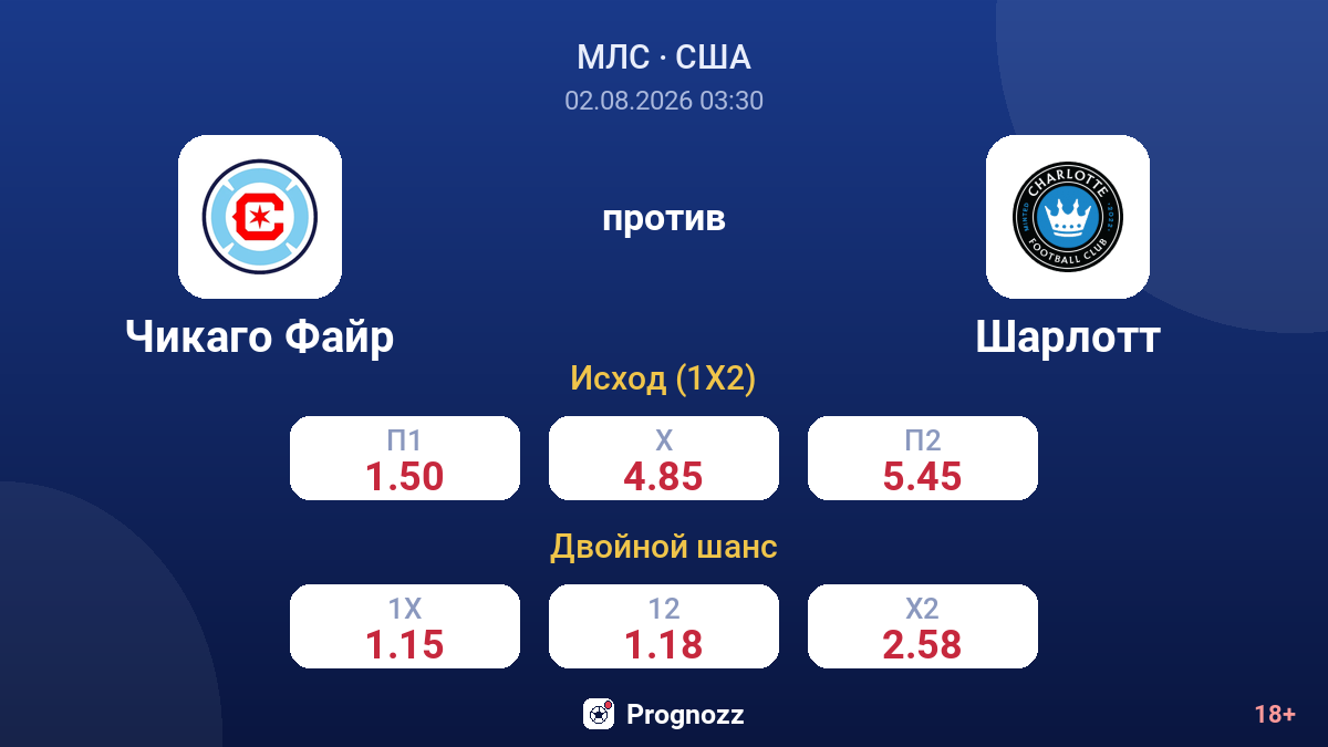 Чикаго Файр против Шарлотт — коэффициенты