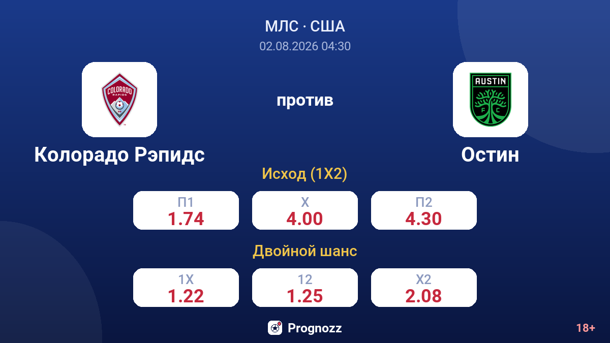Колорадо Рэпидс против Остин — коэффициенты