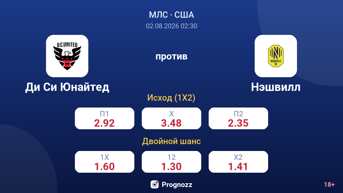Ди Си Юнайтед против Нэшвилл — коэффициенты