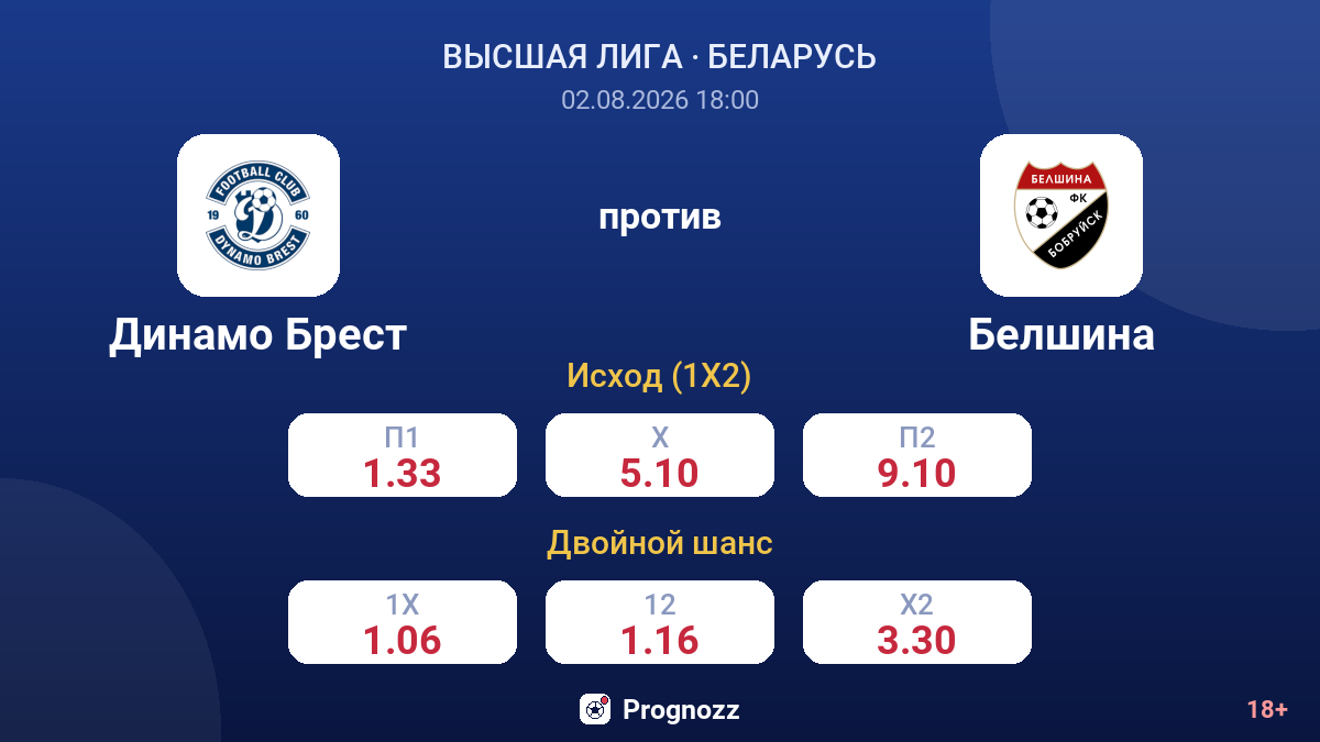 Динамо Брест против Белшина — коэффициенты
