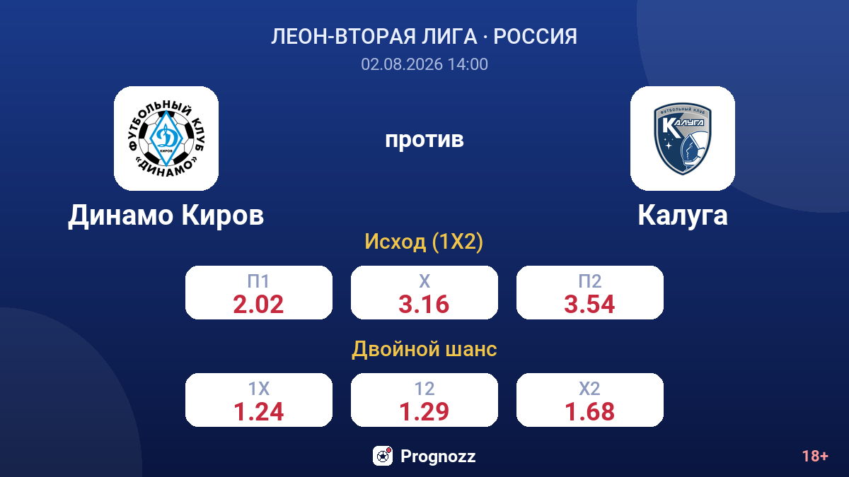 Динамо Киров против Калуга — коэффициенты