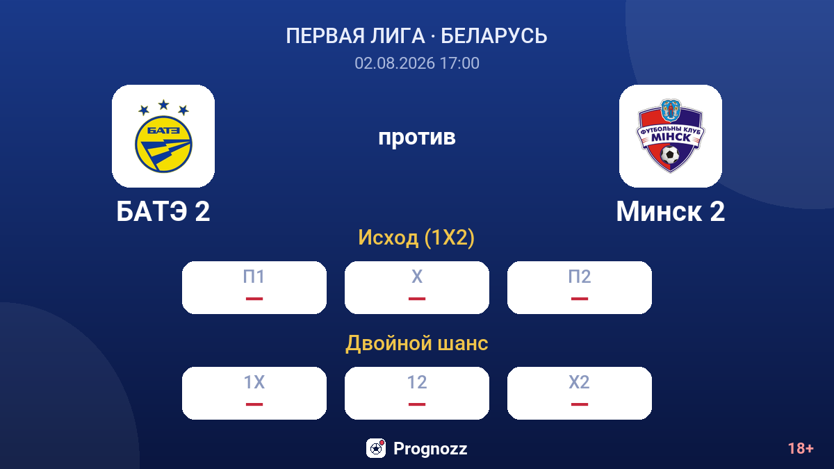 БАТЭ 2 против Минск 2 — коэффициенты