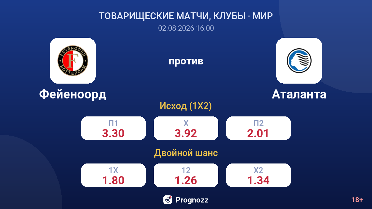 Фейеноорд против Аталанта — коэффициенты