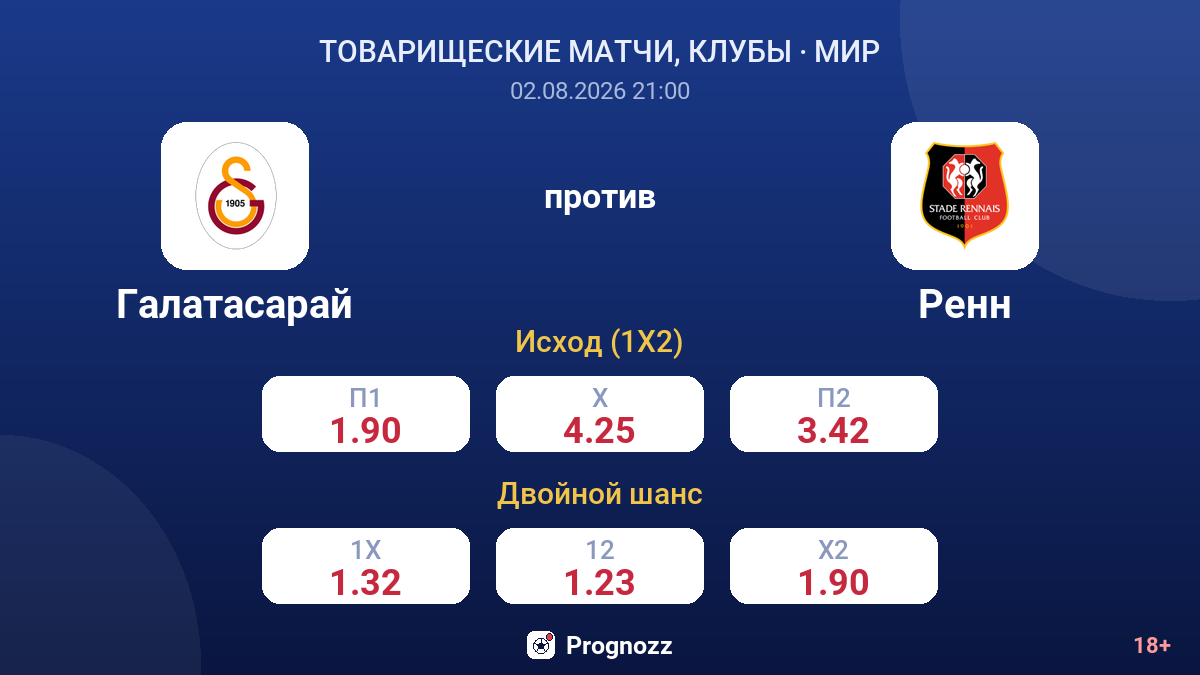 Галатасарай против Ренн — коэффициенты