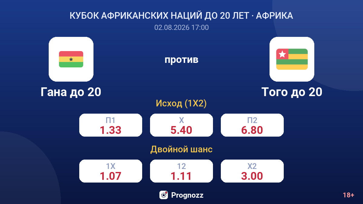 Гана до 20 против Того до 20 — коэффициенты