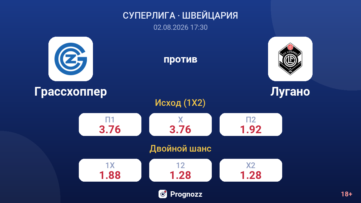 Грассхоппер против Лугано — коэффициенты