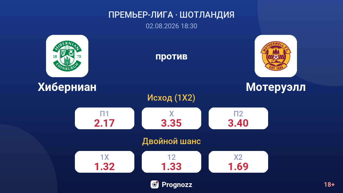 Хиберниан против Мотеруэлл — коэффициенты