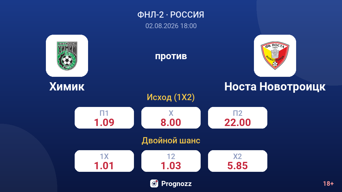 Химик против Носта Новотроицк — коэффициенты