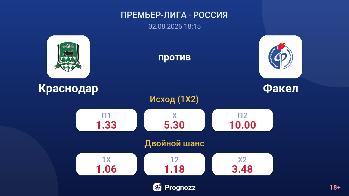 Краснодар против Факел — коэффициенты