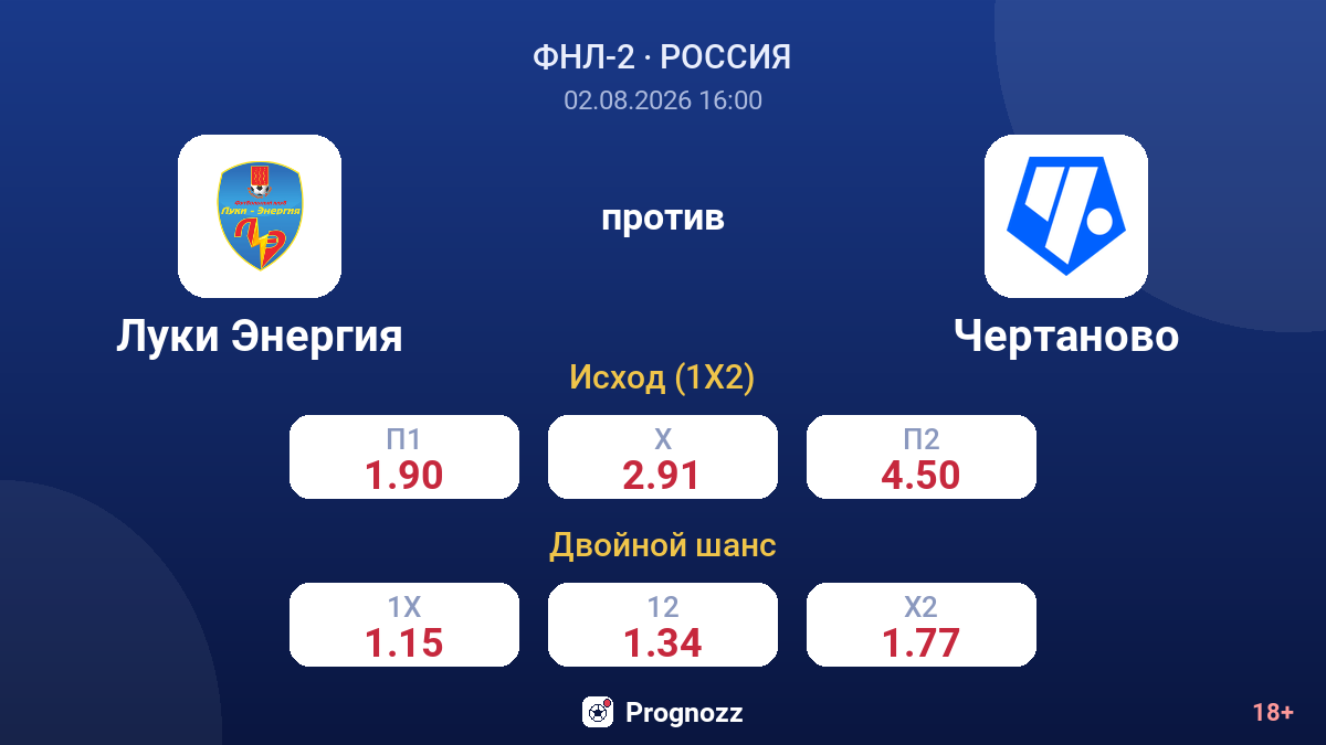 Луки Энергия против Чертаново — коэффициенты