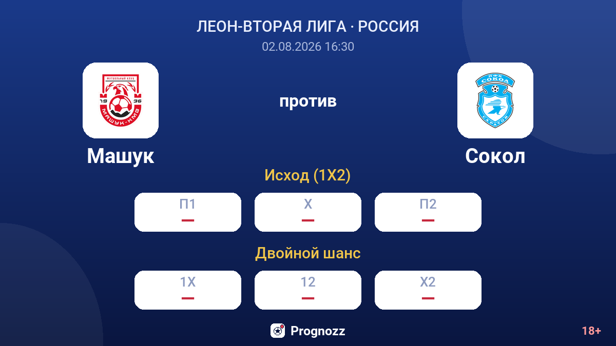 Машук против Сокол — коэффициенты