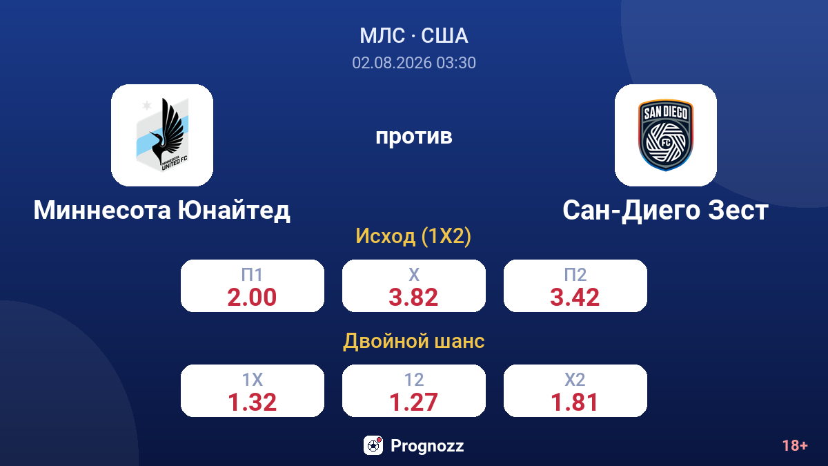 Миннесота Юнайтед против Сан-Диего Зест — коэффициенты