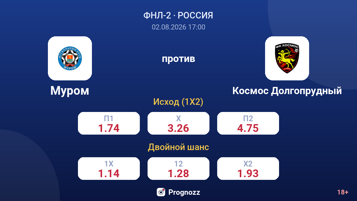 Муром против Космос Долгопрудный — коэффициенты
