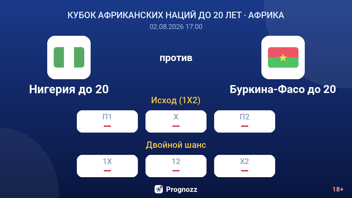 Буркина-Фасо до 20 против Нигерия до 20 — коэффициенты