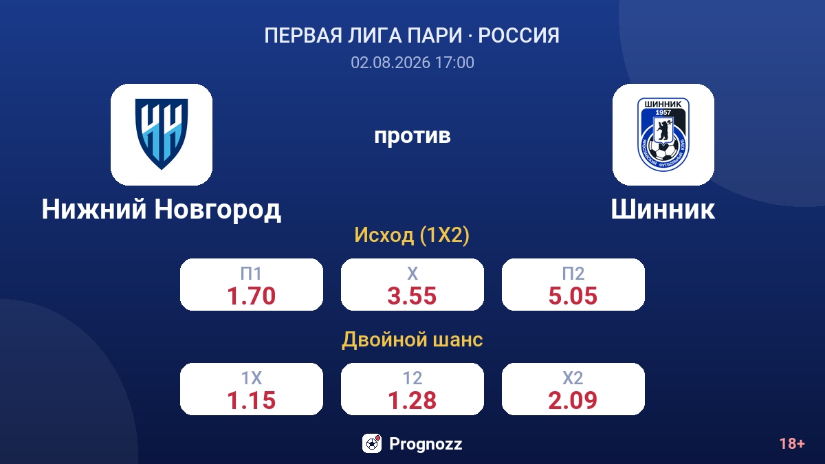 Нижний Новгород против Шинник — коэффициенты