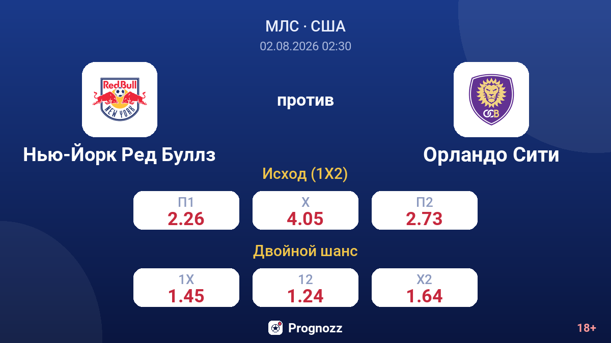 Нью-Йорк Ред Буллз против Орландо Сити — коэффициенты
