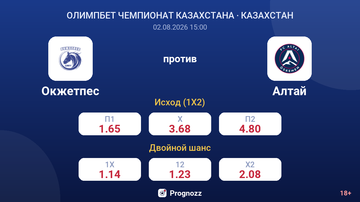 Окжетпес против Алтай — коэффициенты
