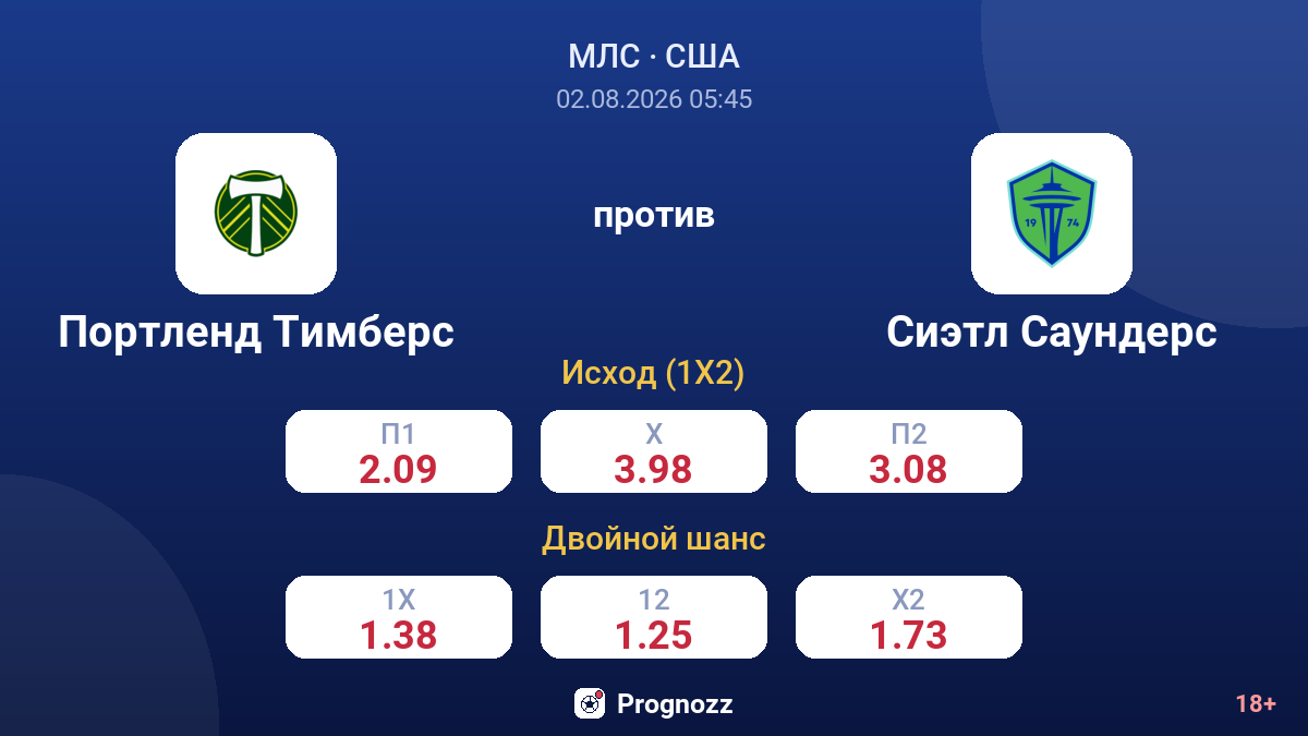 Портленд Тимберс против Сиэтл Саундерс — коэффициенты