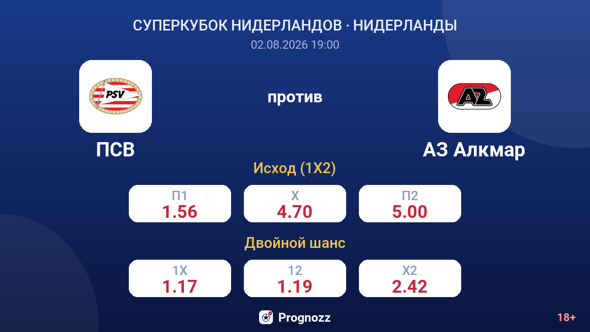 ПСВ против АЗ Алкмар — коэффициенты