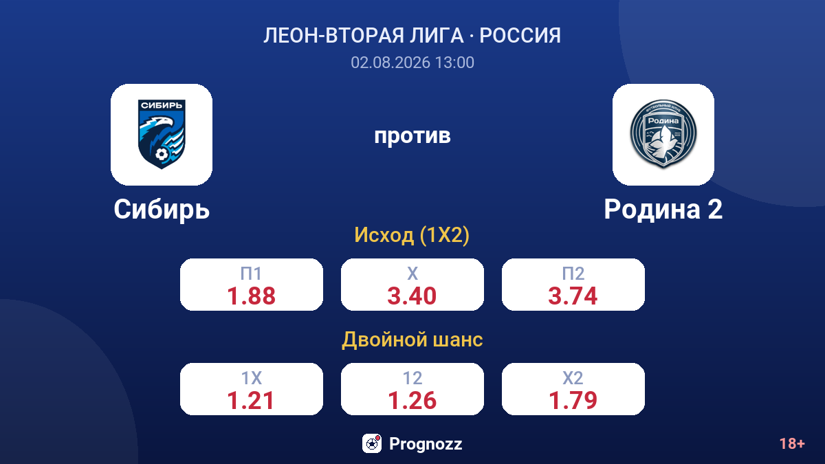 Сибирь против Родина 2 — коэффициенты