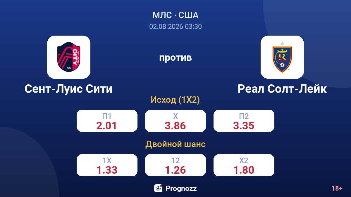 Сент-Луис Сити против Реал Солт-Лейк — коэффициенты
