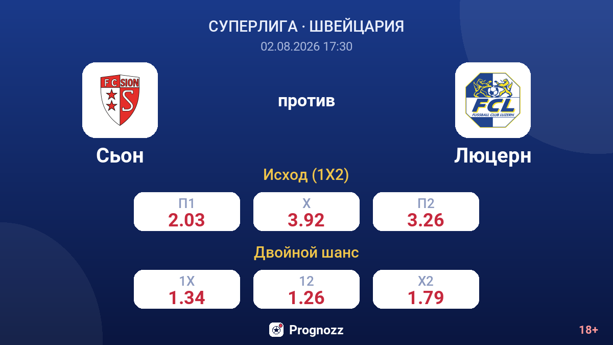 Сьон против Люцерн — коэффициенты