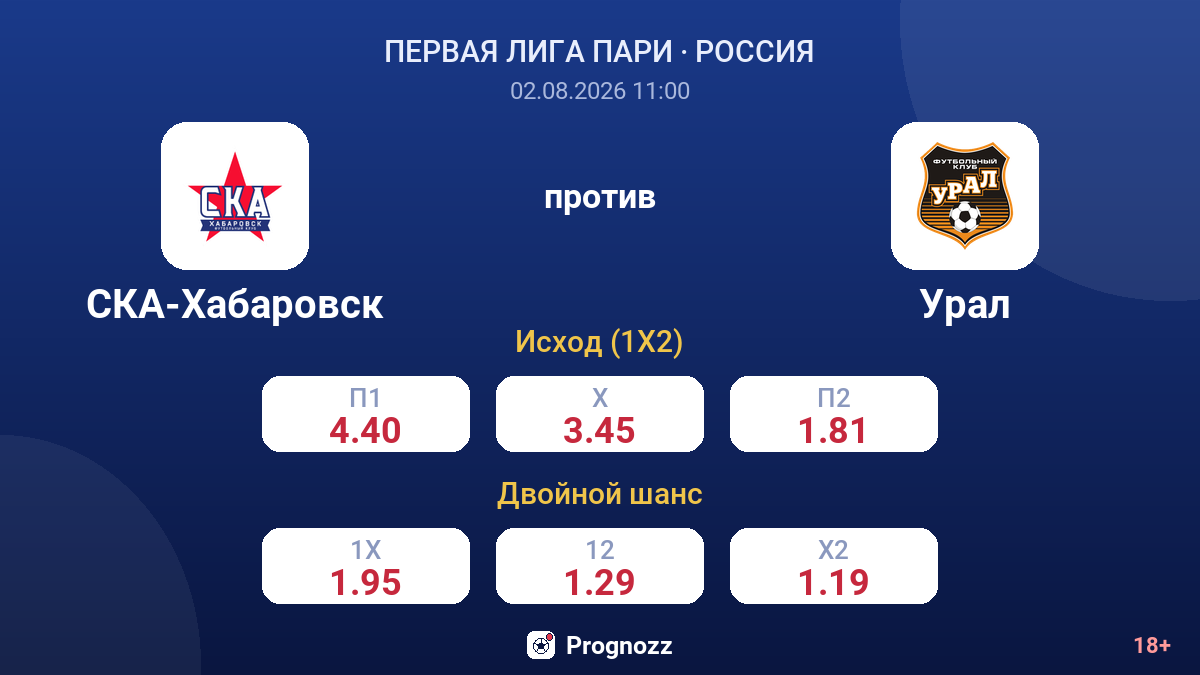 СКА-Хабаровск против Урал — коэффициенты
