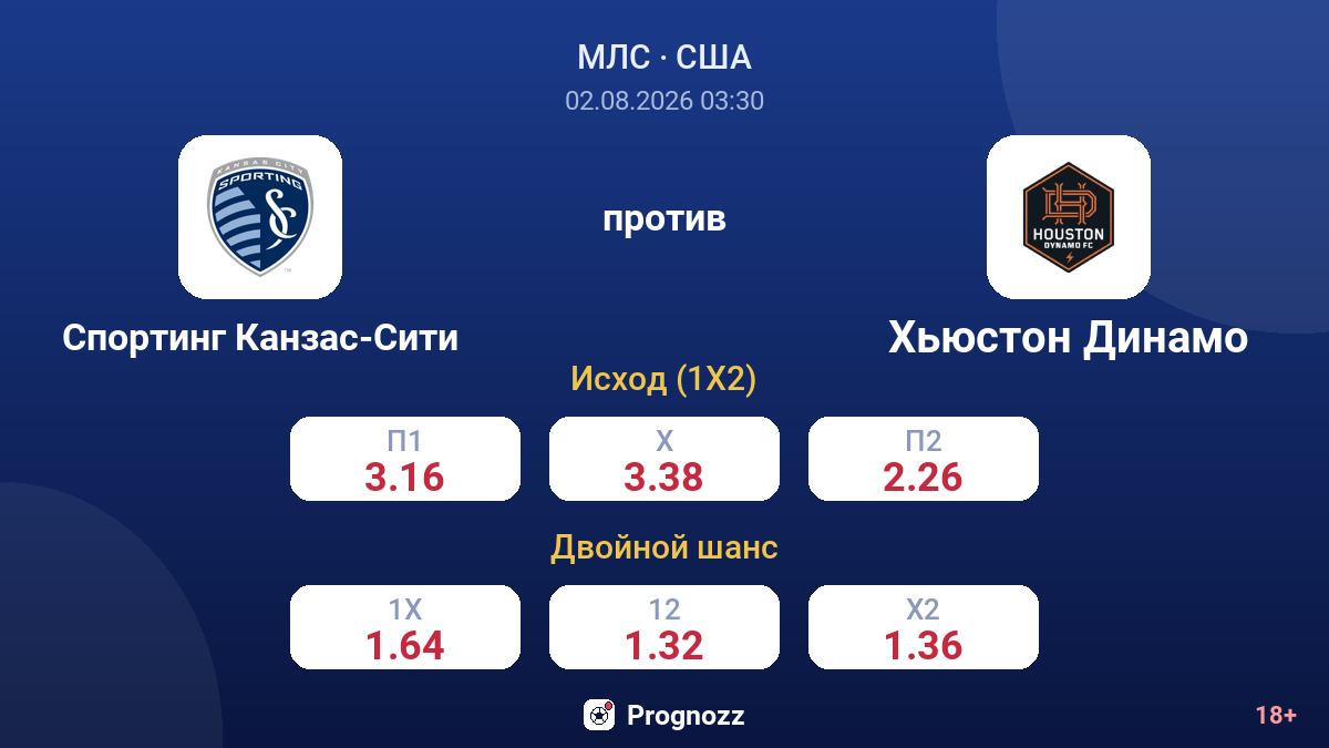 Спортинг Канзас-Сити против Хьюстон Динамо — коэффициенты