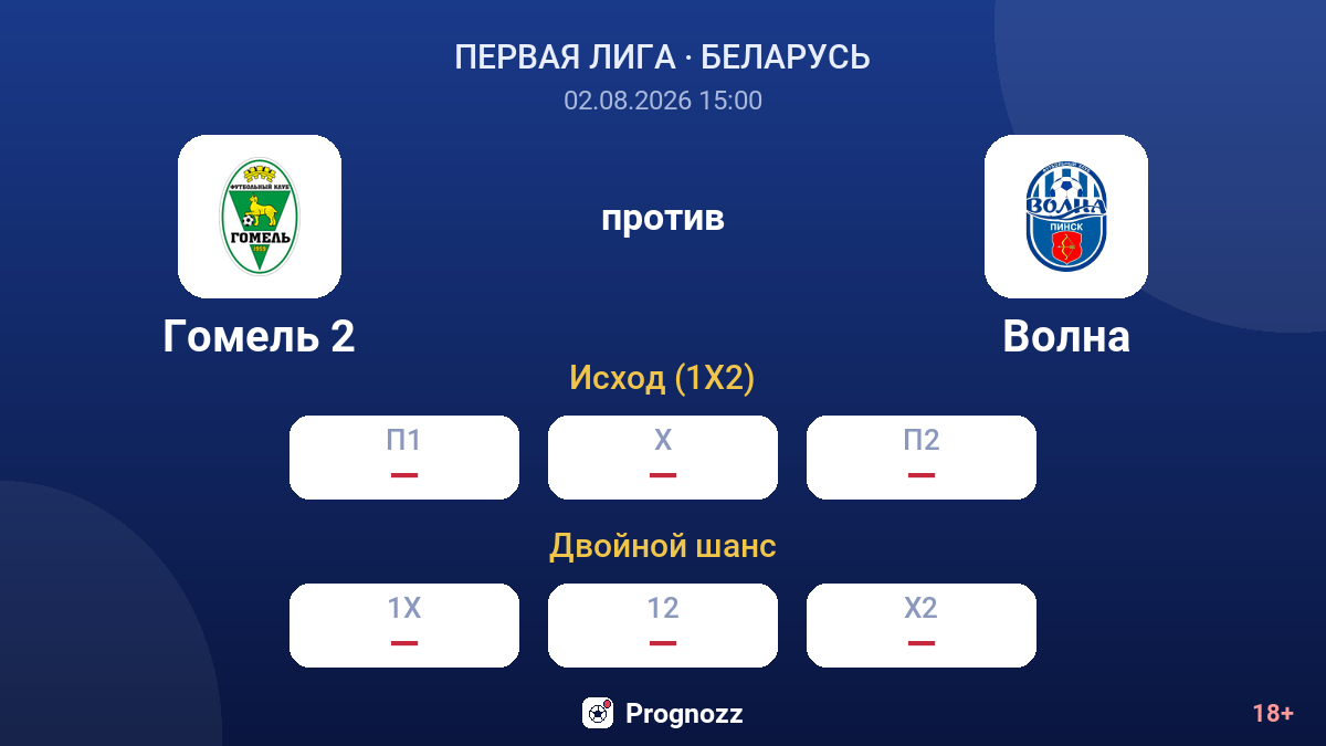 Гомель 2 против Волна — коэффициенты