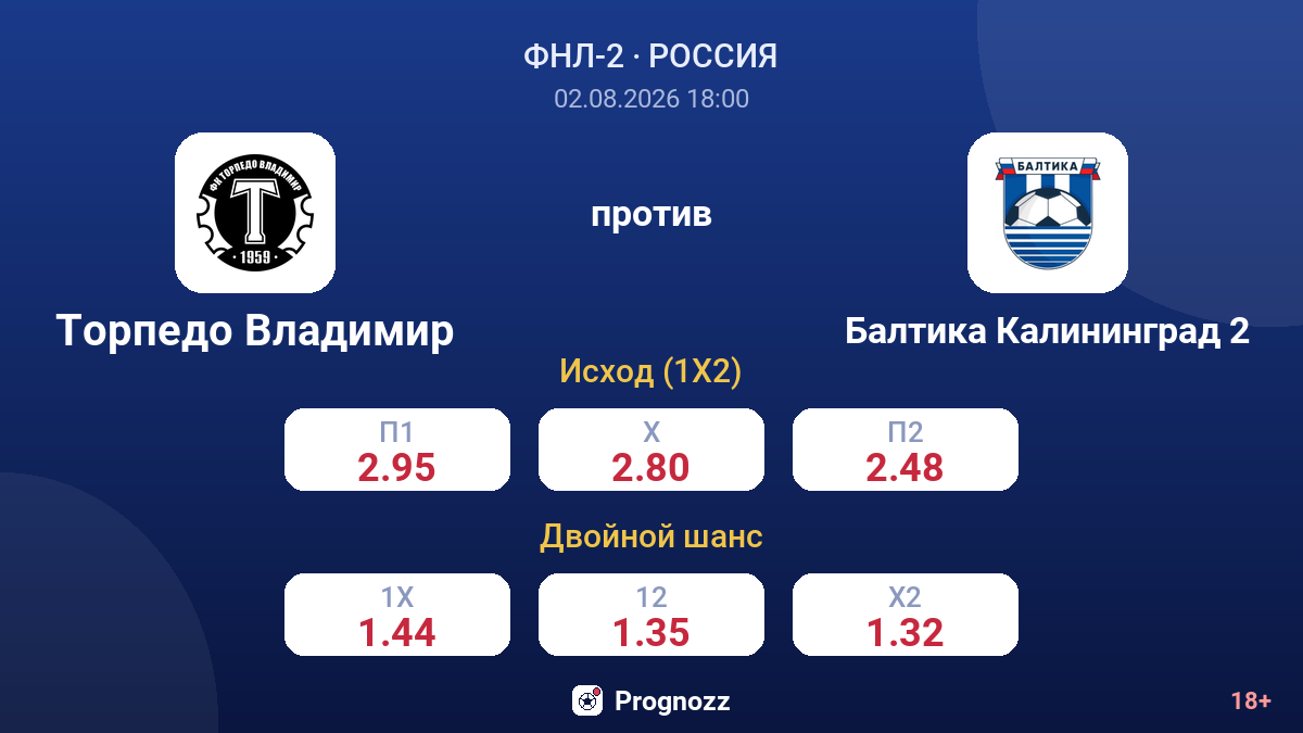 Торпедо Владимир против Балтика Калининград 2 — коэффициенты