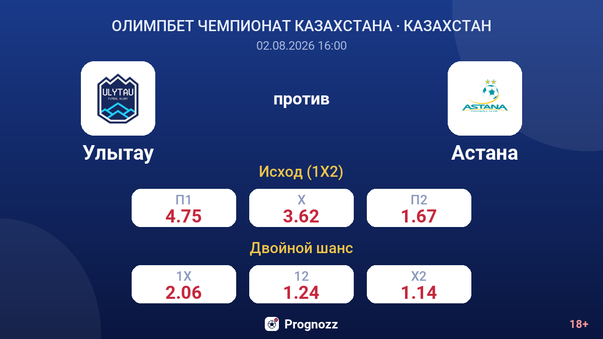 Улытау против Астана — коэффициенты