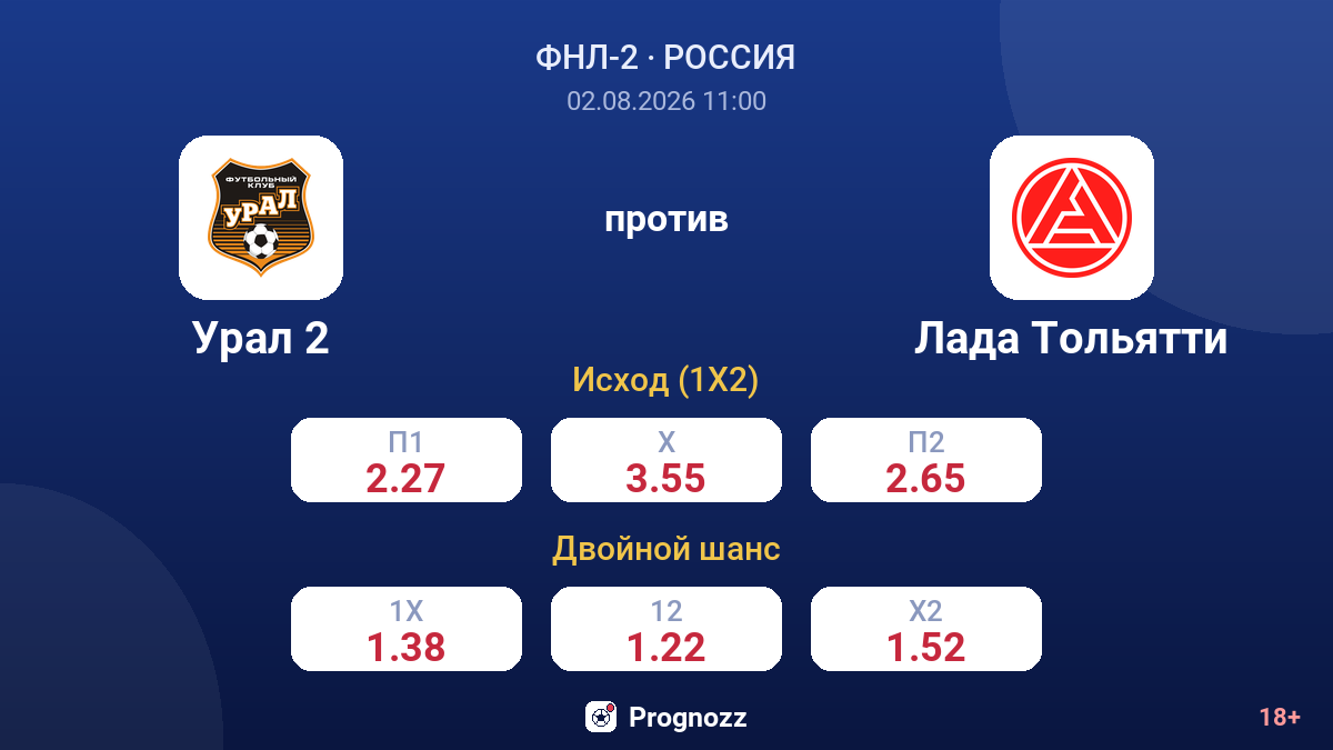 Урал 2 против Лада Тольятти — коэффициенты