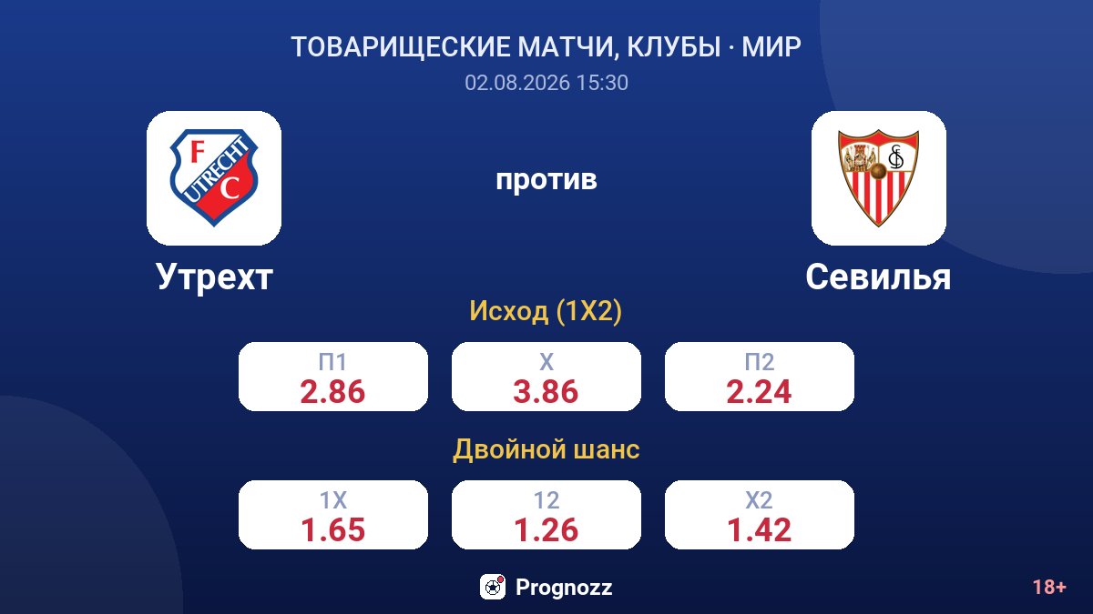 Утрехт против Севилья — коэффициенты