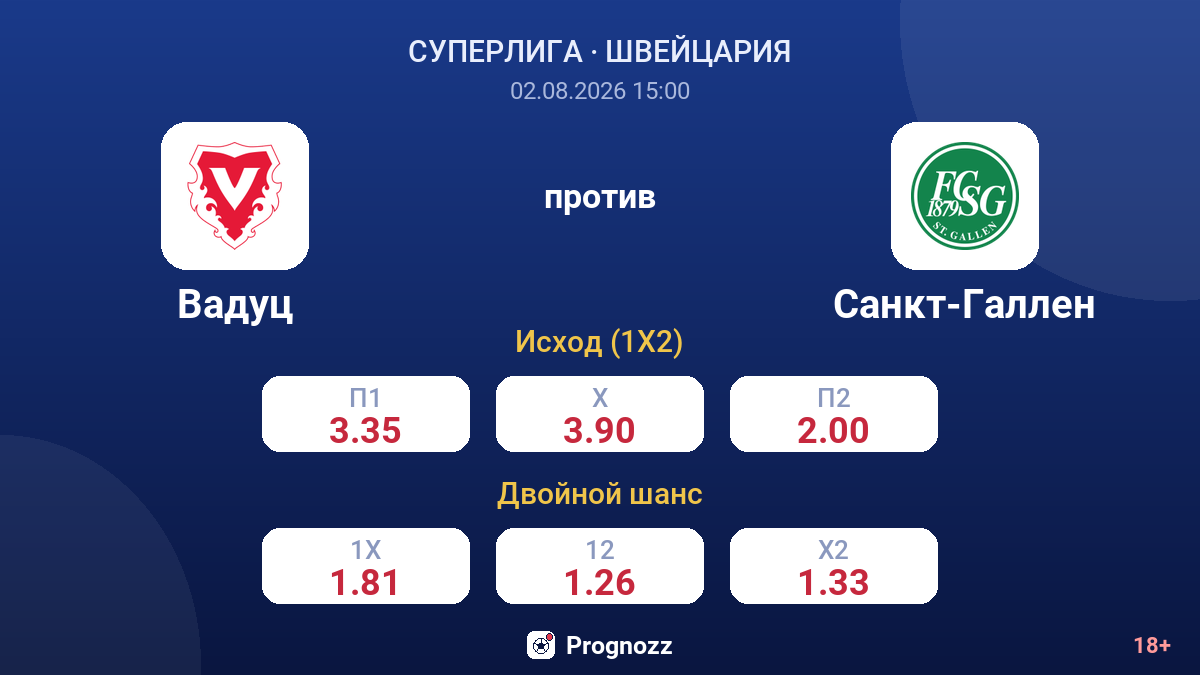 Вадуц против Санкт-Галлен — коэффициенты